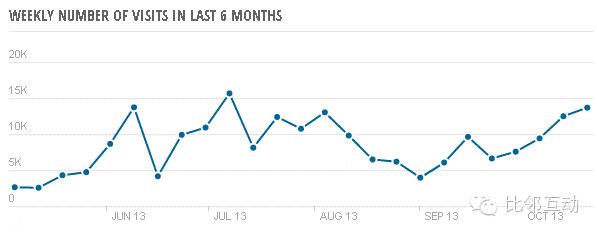 【案例分析】：九安血压仪海外电商运营策略深入分析