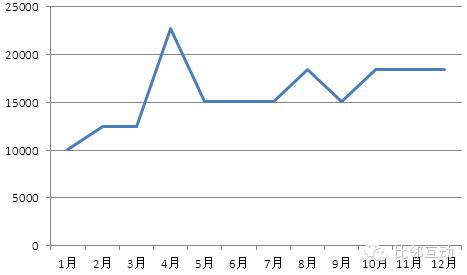 【案例分析】：九安血压仪海外电商运营策略深入分析