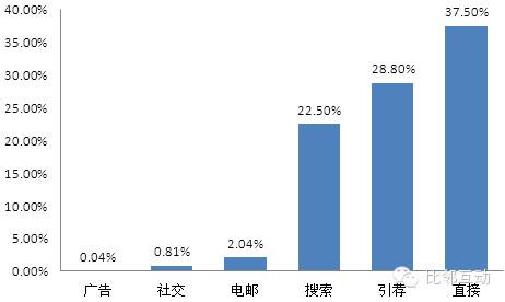 【案例分析】：九安血压仪海外电商运营策略深入分析