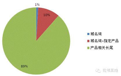 【案例分析】：九安血压仪海外电商运营策略深入分析