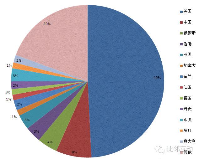 【案例分析】：九安血压仪海外电商运营策略深入分析
