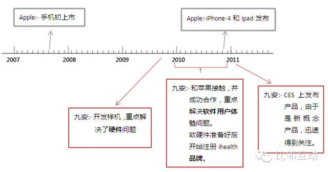 【案例分析】：九安血压仪海外电商运营策略深入分析