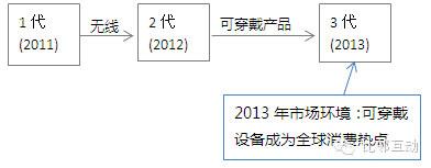 【案例分析】：九安血压仪海外电商运营策略深入分析