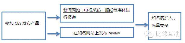 【案例分析】：九安血压仪海外电商运营策略深入分析