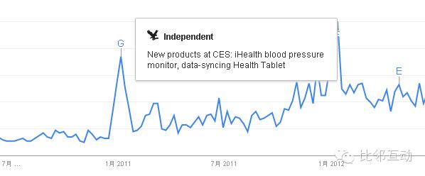 【案例分析】：九安血压仪海外电商运营策略深入分析