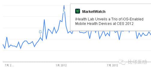 【案例分析】：九安血压仪海外电商运营策略深入分析