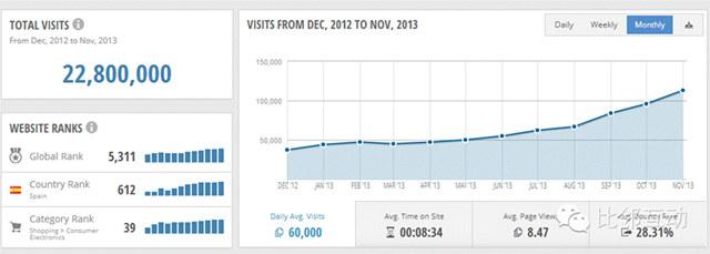 Focalprice.com数据分析（简易版）
