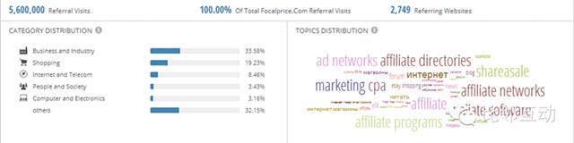 Focalprice.com数据分析（简易版）