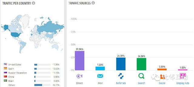 Focalprice.com数据分析（简易版）