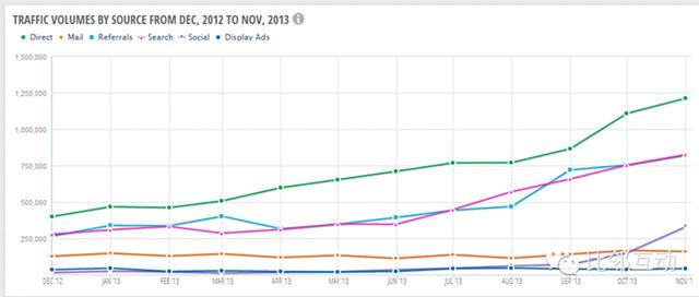 Focalprice.com数据分析（简易版）