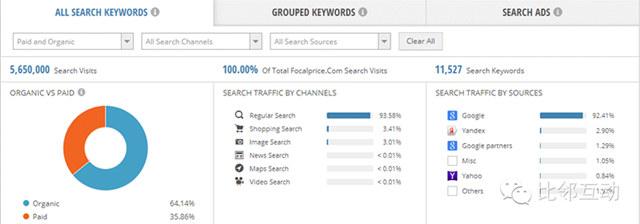 Focalprice.com数据分析（简易版）