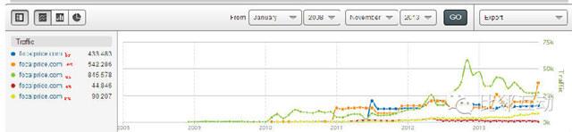 Focalprice.com数据分析（简易版）