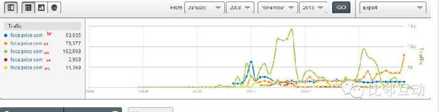 Focalprice.com数据分析（简易版）