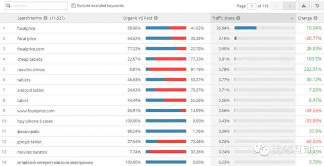 Focalprice.com数据分析（简易版）