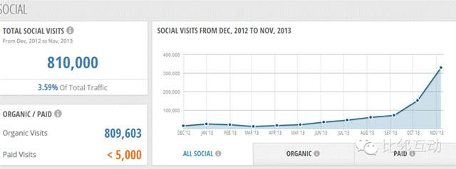 Focalprice.com数据分析（简易版）