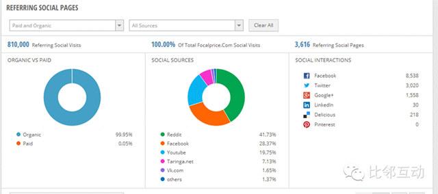 Focalprice.com数据分析（简易版）