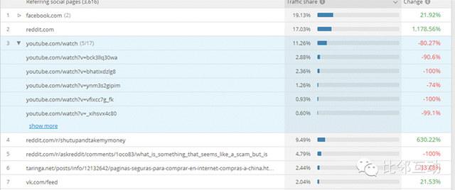 Focalprice.com数据分析（简易版）