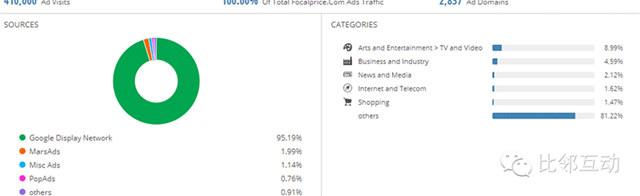 Focalprice.com数据分析（简易版）