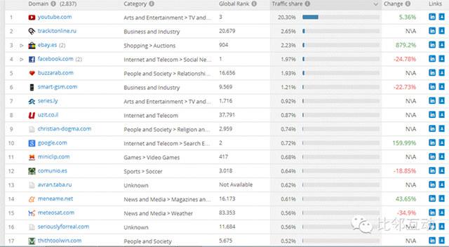 Focalprice.com数据分析（简易版）