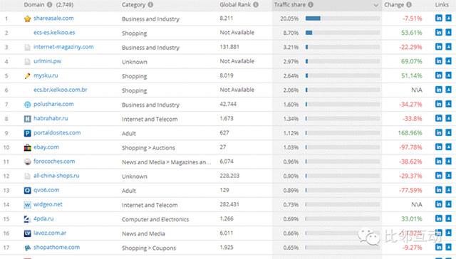 Focalprice.com数据分析（简易版）