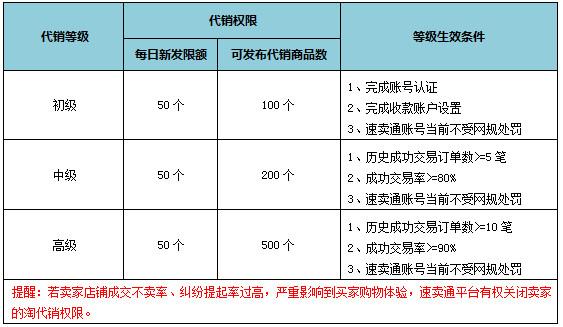 速卖通向鞋包卖家招商补品,欲发力欧美传统市场 速卖通向鞋包卖家招商补品,欲发力欧美传统市场