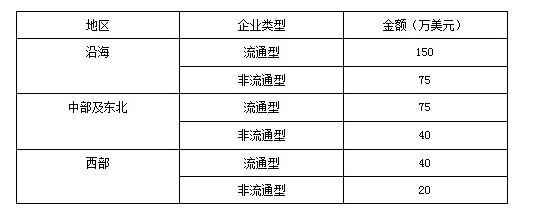 广交会人气下降，下届展会展区有大调整