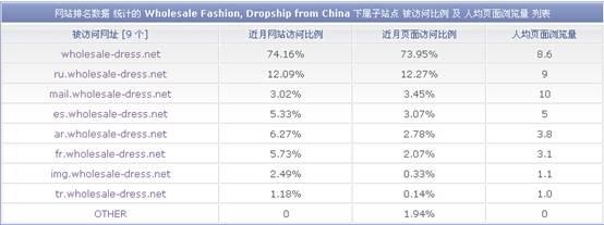 跨境电商平台“杭州全麦”变更域名，新增3C及饰品等品类