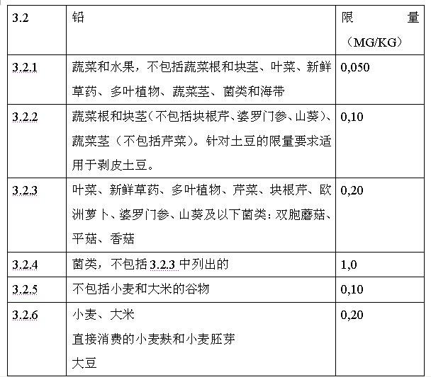 欧盟：颁布食品中铅、镉含量限制的新条例