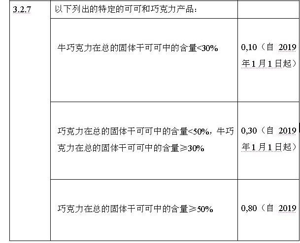 欧盟：颁布食品中铅、镉含量限制的新条例