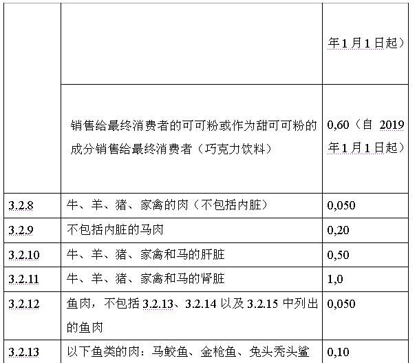 欧盟：颁布食品中铅、镉含量限制的新条例