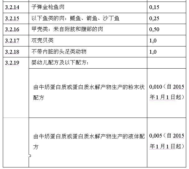 欧盟：颁布食品中铅、镉含量限制的新条例