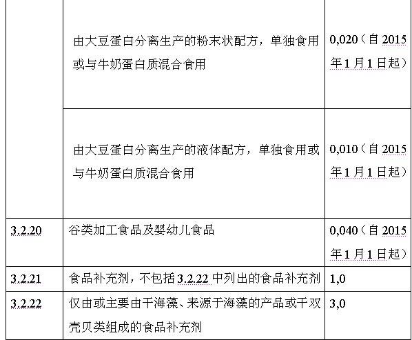 欧盟：颁布食品中铅、镉含量限制的新条例