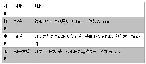 娃哈哈国际化：基于外贸营销的探索