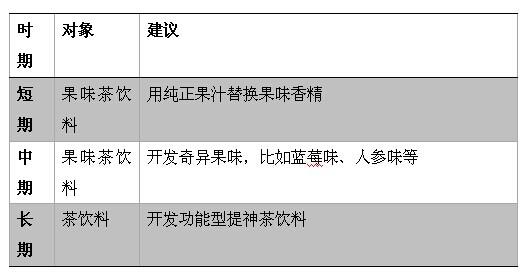 娃哈哈国际化：基于外贸营销的探索
