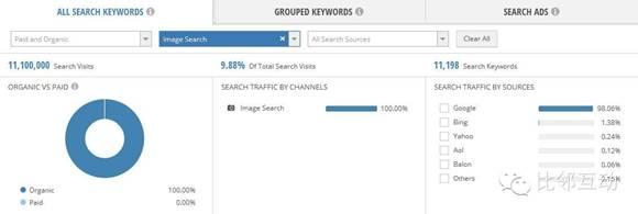 家装网站Houzz流量分析：以内容取胜