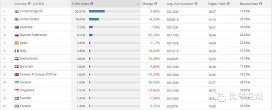 分析：英国ASOS.COM快时尚网站是如何引流的？