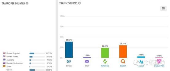 分析：英国ASOS.COM快时尚网站是如何引流的？
