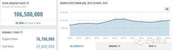 分析：英国ASOS.COM快时尚网站是如何引流的？