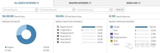 分析：英国ASOS.COM快时尚网站是如何引流的？