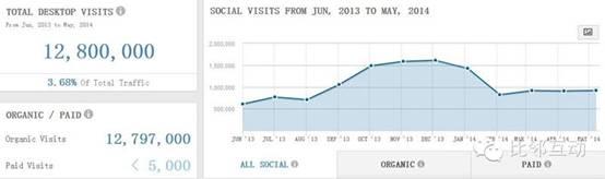分析：英国ASOS.COM快时尚网站是如何引流的？