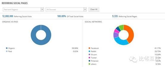 分析：英国ASOS.COM快时尚网站是如何引流的？