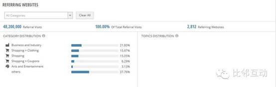 分析：英国ASOS.COM快时尚网站是如何引流的？