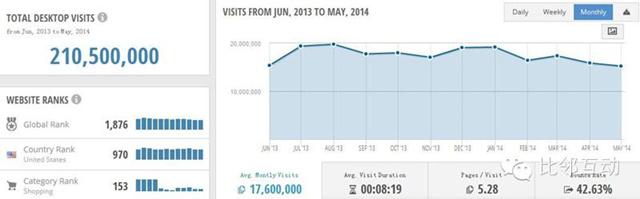 分析:时尚搭配网站Polyvore的引荐流量分析 分析:时尚搭配网站Polyvore的引荐流量分析