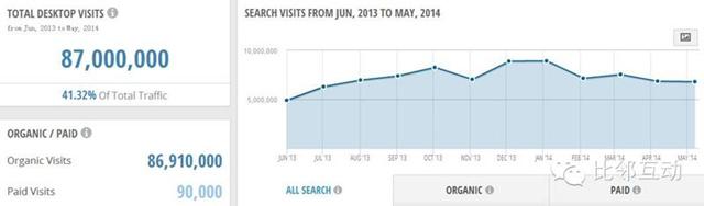 分析:时尚搭配网站Polyvore的引荐流量分析 分析:时尚搭配网站Polyvore的引荐流量分析