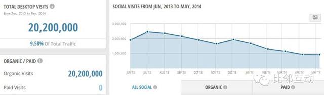 分析:时尚搭配网站Polyvore的引荐流量分析 分析:时尚搭配网站Polyvore的引荐流量分析