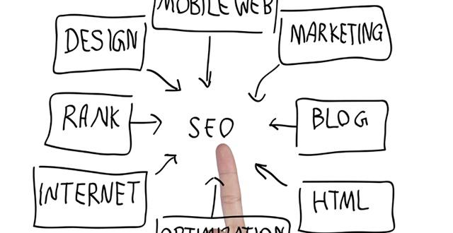 外贸英文网站：如何通过SEO让流量“飞”起来