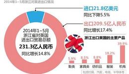 人民幣英鎊直兌利好外貿(mào)，企業(yè)結(jié)算減匯差損失