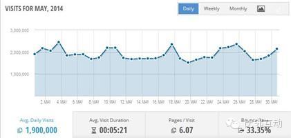 原创案例分析：跨境电商细分品类平台流量分析（二）百思买