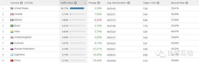 原创案例分析：跨境电商细分品类平台流量分析（二）百思买