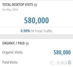 原创案例分析：跨境电商细分品类平台流量分析（二）百思买